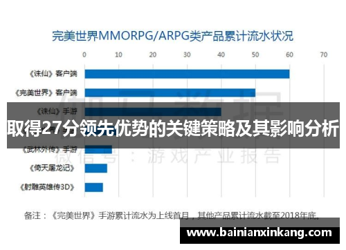 取得27分领先优势的关键策略及其影响分析